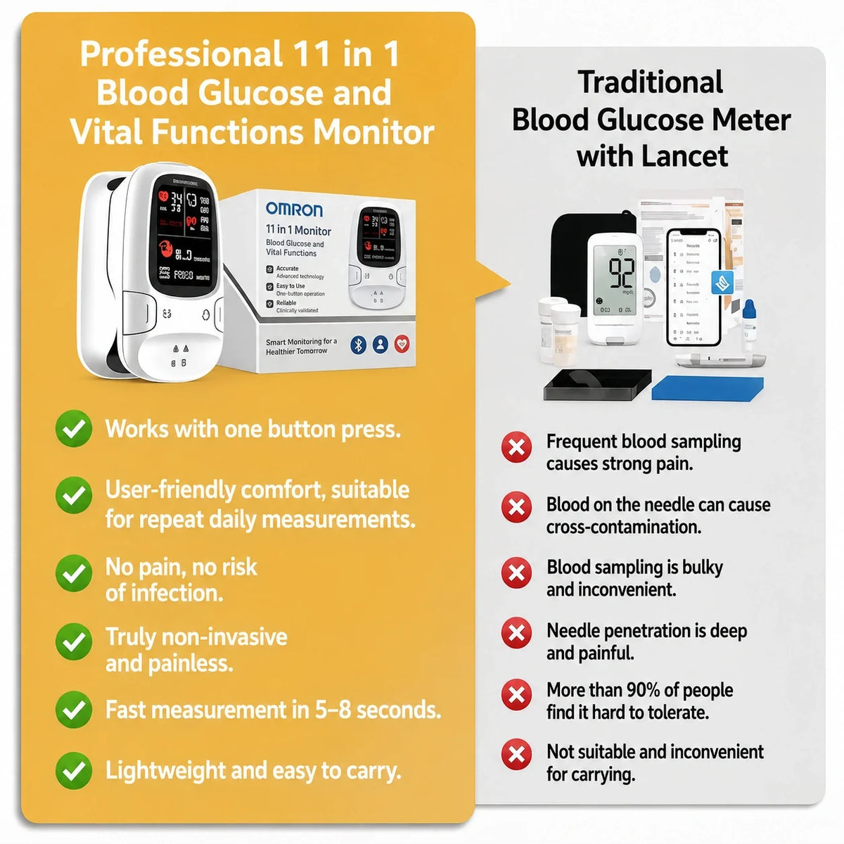 🩸 Omron™ Smart Non-Invasive Glucose Meter – Simple, Convenient & Easy to Use ✨