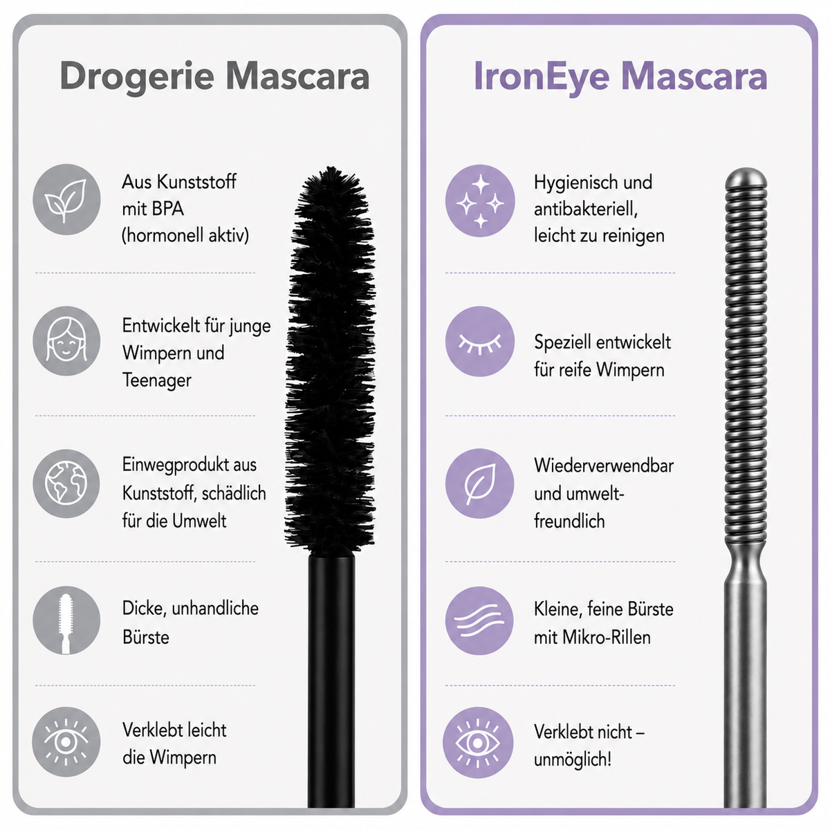 Ironeye - Die Mascara speziell entwickelt für reife Wimpern